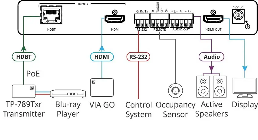KRAMER VP 427X1 4K HDBT HDMI Receiver - Connect inputs and outputs 2