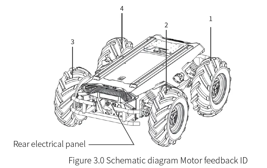 SCOUT 2.0 AgileX Robotics Team 12