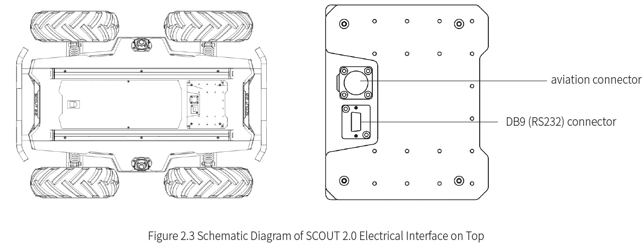 SCOUT 2.0 AgileX Robotics Team 3