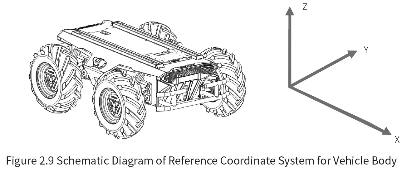 SCOUT 2.0 AgileX Robotics Team 9