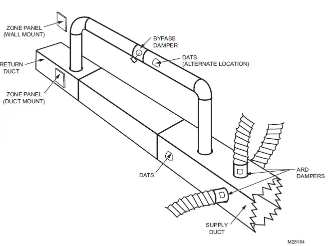 honeywell-hz221truezone-control panel-2