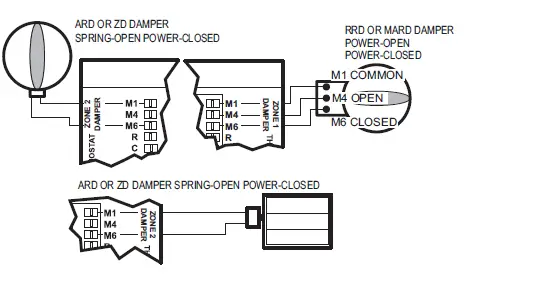 honeywell-hz221truezone-control panel-6