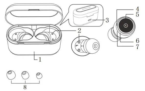BLAUPUNKT TWS BTW-01 - Overview