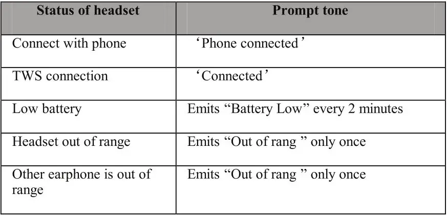 BLAUPUNKT TWS BTW-01 - Prompt tone