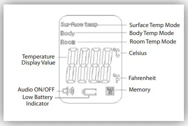 Berrcom JXB 183 Non Contact Infrared Thermometer -DISPLAY