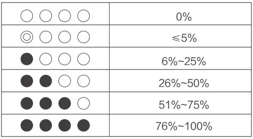 ZENDURE SuperMini 5K 5000mAh USB-C PD Portable Charger User Manual - Check the Power Level
