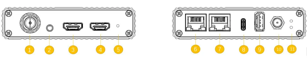 Interface description