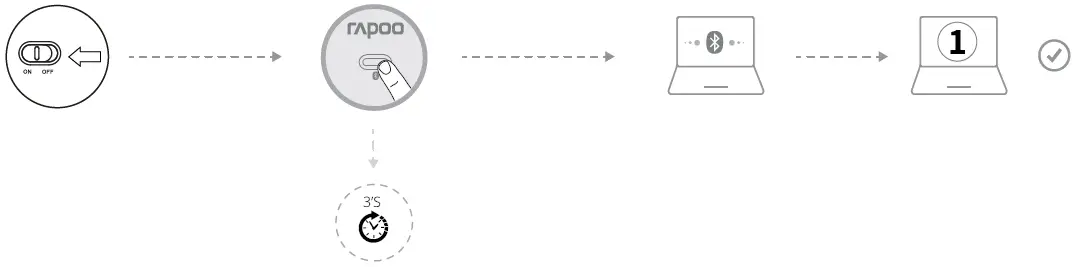 rapoo-M600-Multi-Mode-Wireless-Mouse-FIG-2