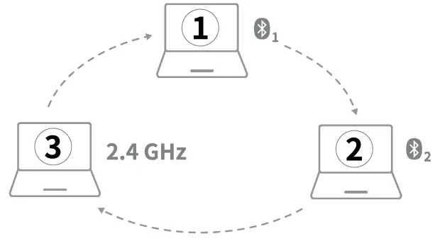 rapoo-M600-Multi-Mode-Wireless-Mouse-FIG-4
