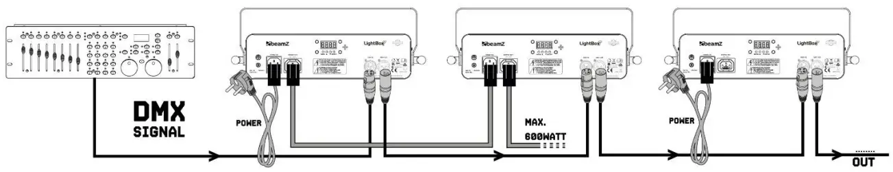 beamZ Fingers 7 Efecto Party Dmx - controller