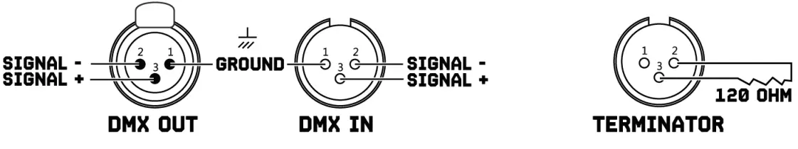 beamZ Fingers 7 Efecto Party Dmx - controller1