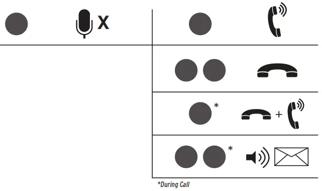 Klipsch T5 True Wireless Headphones - CALL HANDLING