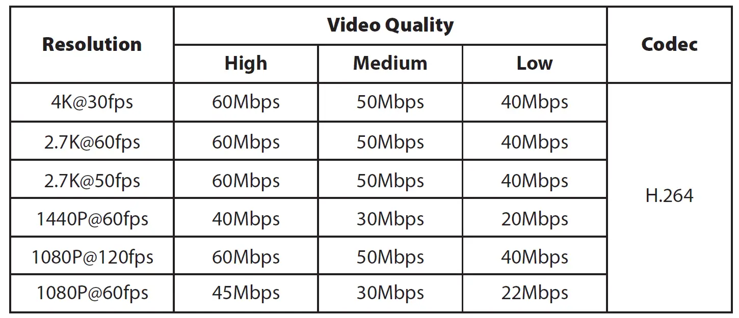 Video Bitrate