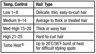 CONAIR BC84WCS Hot Sticks Instant Heat Hot Brush - Temperature Setting Guide Table