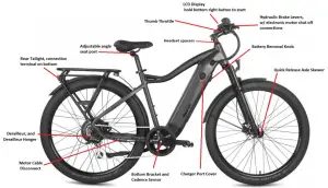 Ride1UP 700 Series Electric Bike - Notable Bike Parts
