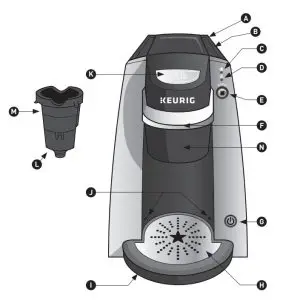 KEURIG K130 Coffee Maker - Features