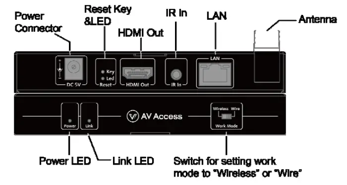 AV Access HDW100 1080PWireless HDMI Extender-4