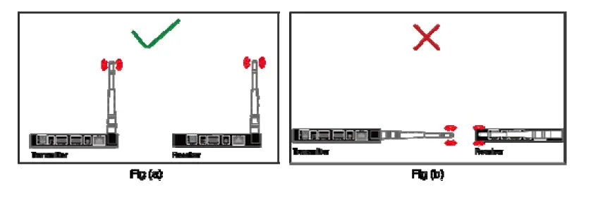 AV Access HDW100 1080PWireless HDMI Extender-6