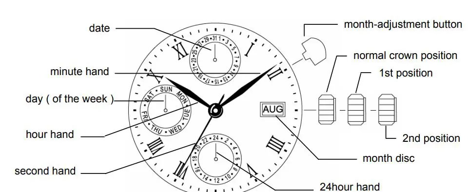 LOTUS ILM6P89 Multi Dial Quartz Watch FIG-1