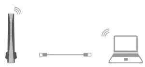 Connect the Hardware Fig 3