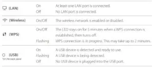 LED Indicators Fig 2