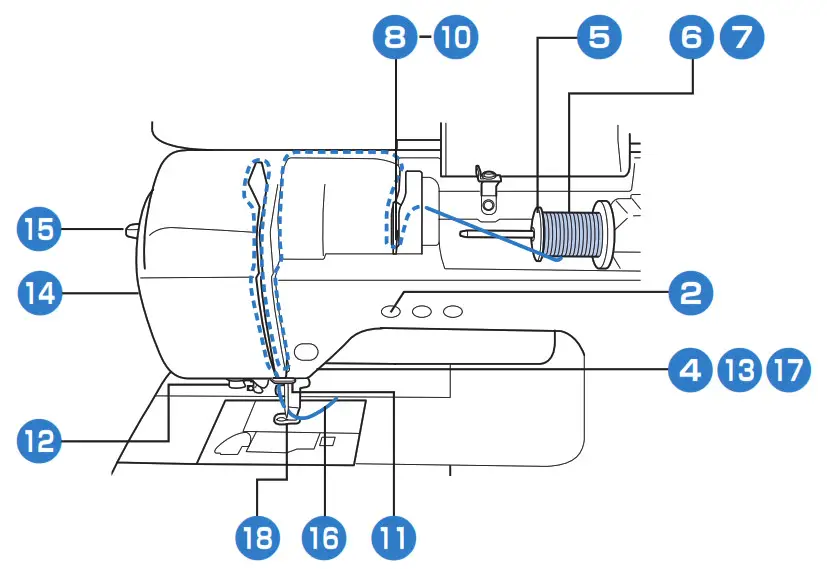 brother Automatic Bobbin Winding Sawing Machine- Upper Threading 2