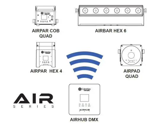 ColorKey CKU-7060 AirPar HEX 4 Wireless Battery-Powered Uplight fig2