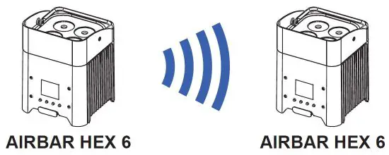 ColorKey CKU-7060 AirPar HEX 4 Wireless Battery-Powered Uplight fig6