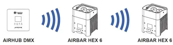 ColorKey CKU-7060 AirPar HEX 4 Wireless Battery-Powered Uplight fig7