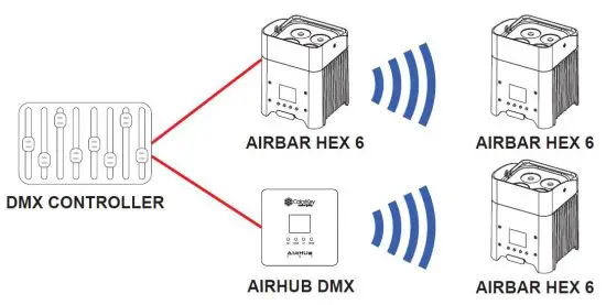 ColorKey CKU-7060 AirPar HEX 4 Wireless Battery-Powered Uplight fig9