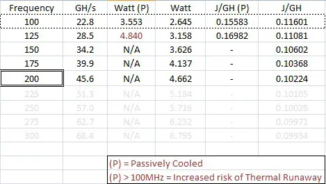 GekkoScience NewPac BM1387 USB Stick Miner- Power Draw