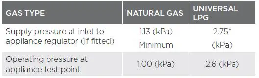 Westinghouse WFEP917DSD 90cm Freestanding Cookers-25