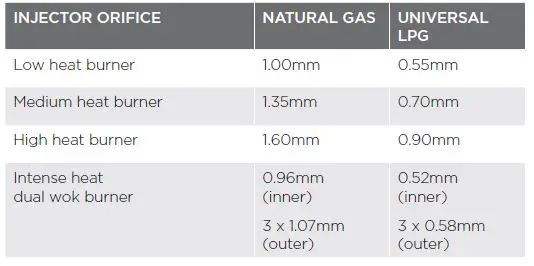 Westinghouse WFEP917DSD 90cm Freestanding Cookers-27