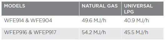 Westinghouse WFEP917DSD 90cm Freestanding Cookers-28