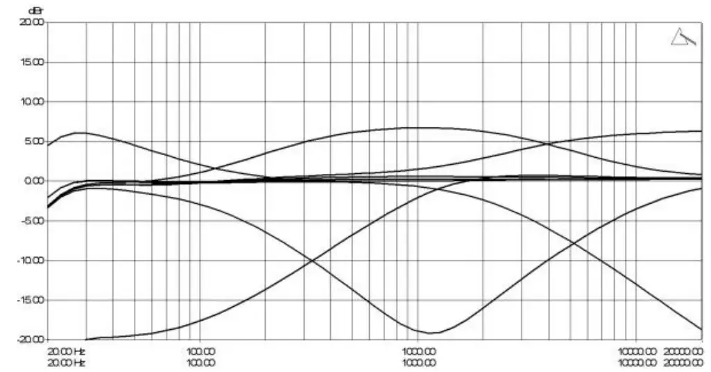 PLAYdifferently Model 14 Premium Ultracompact 4 Channel Analog DJ Mixer - BOOTH