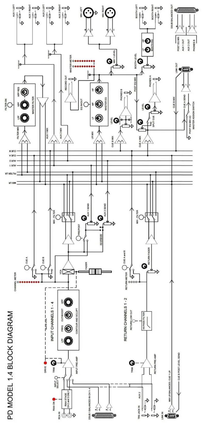PLAYdifferently Model 14 Premium Ultracompact 4 Channel Analog DJ Mixer - Block Diagram