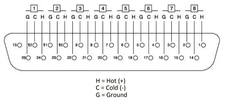 PLAYdifferently Model 14 Premium Ultracompact 4 Channel Analog DJ Mixer - DSUB IN Pinout