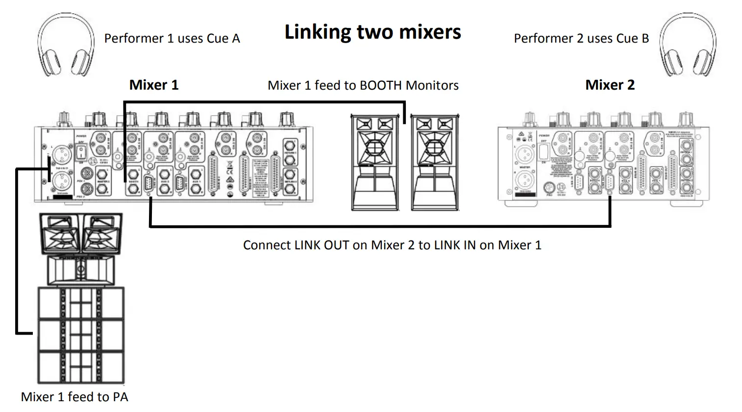 PLAYdifferently Model 14 Premium Ultracompact 4 Channel Analog DJ Mixer - Linking