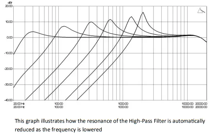 PLAYdifferently Model 14 Premium Ultracompact 4 Channel Analog DJ Mixer - Master