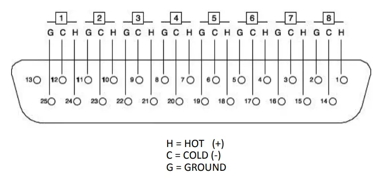 PLAYdifferently Model 14 Premium Ultracompact 4 Channel Analog DJ Mixer - Nominal