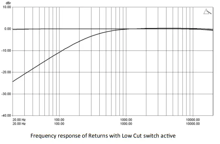 PLAYdifferently Model 14 Premium Ultracompact 4 Channel Analog DJ Mixer - Return