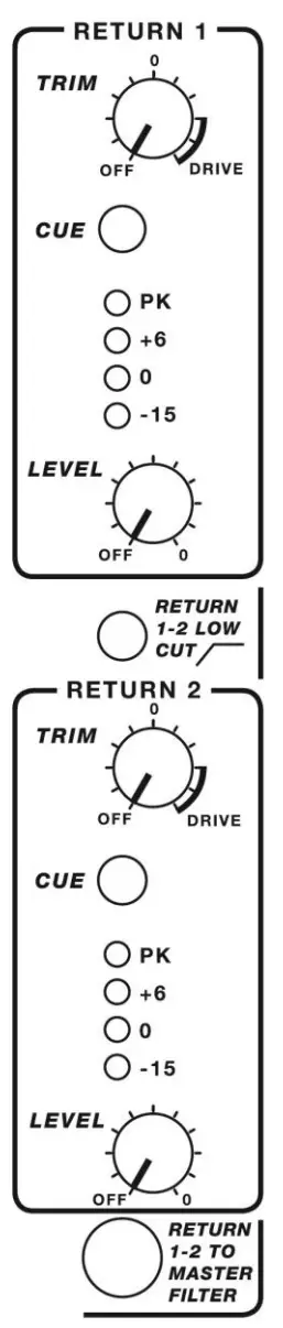 PLAYdifferently Model 14 Premium Ultracompact 4 Channel Analog DJ Mixer - Section