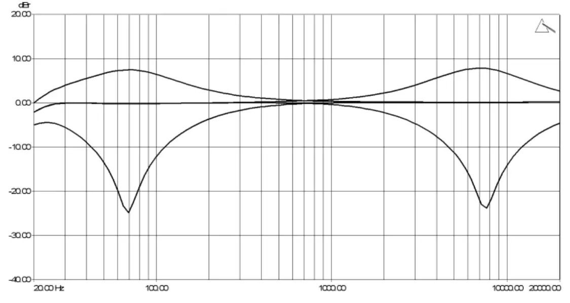 PLAYdifferently Model 14 Premium Ultracompact 4 Channel Analog DJ Mixer - frequency