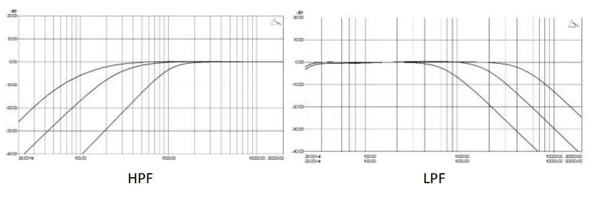 PLAYdifferently Model 14 Premium Ultracompact 4 Channel Analog DJ Mixer - graphs