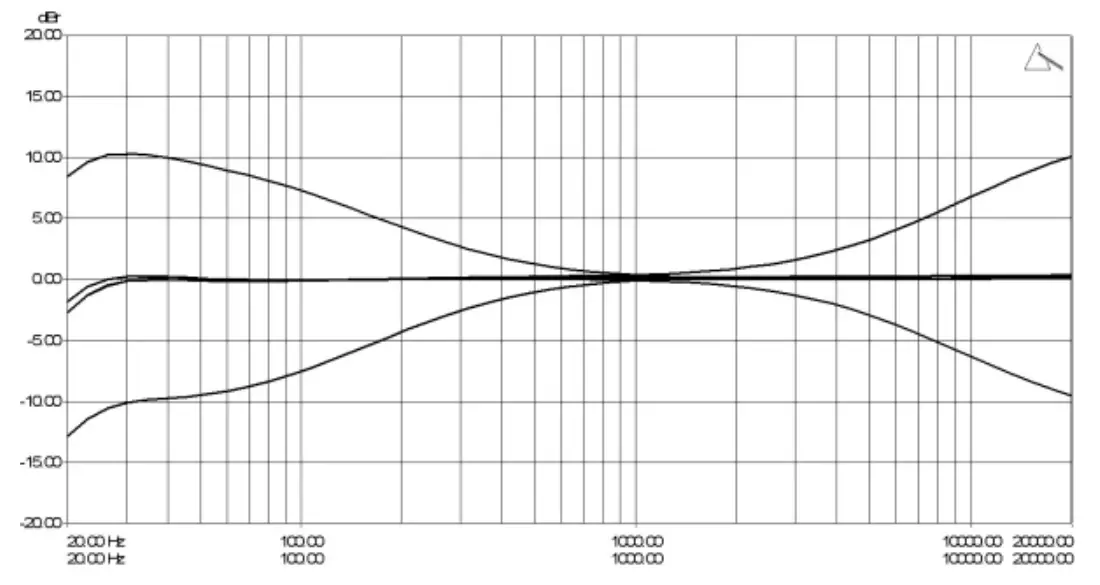 PLAYdifferently Model 14 Premium Ultracompact 4 Channel Analog DJ Mixer - response
