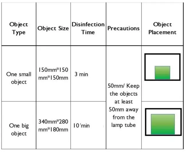 PHILIPS UVC 100 Disinfection Chamber Instructions - Requirements for object placement and disinfection plan
