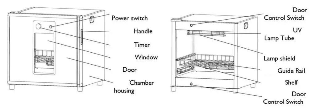 PHILIPS UVC 100 Disinfection Chamber Instructions - Structure
