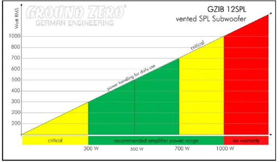 GROUND-ZERO-GZIB-12SPL-Iridium-Series-Vented-SPL-Subwoofer-FIG-1