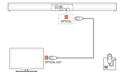 JBL Cinema SB160 - Connect to Optical Socket