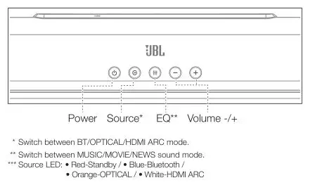 JBL Cinema SB160 - To Control Top panel